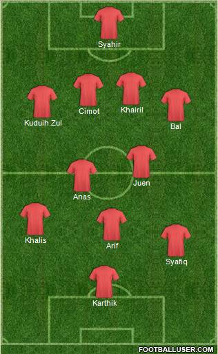 Football Manager Team Formation 2011