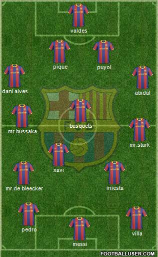 F.C. Barcelona Formation 2011