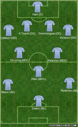 Manchester City Formation 2011