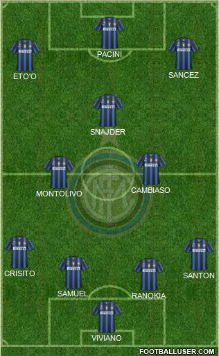 F.C. Internazionale Formation 2011