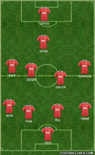 Manchester United Formation 2011