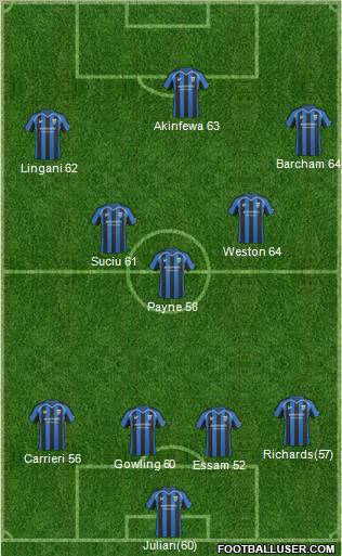 Gillingham Formation 2011