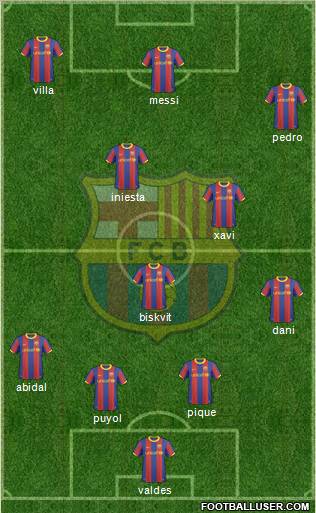 F.C. Barcelona Formation 2011
