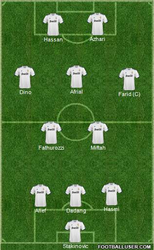 Dream Team Formation 2011