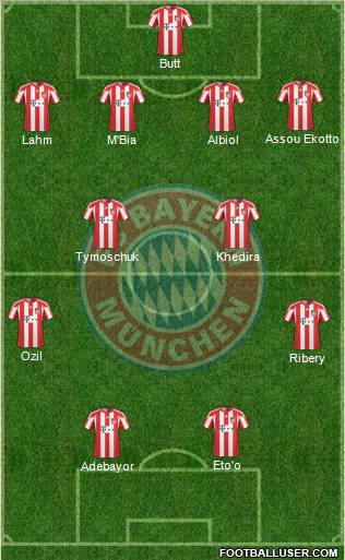 FC Bayern München Formation 2011