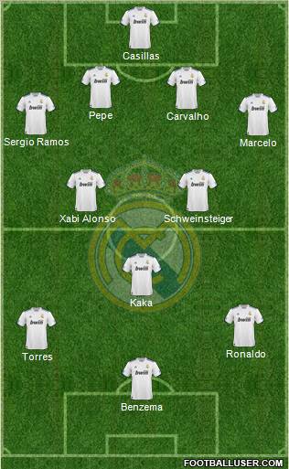 Real Madrid C.F. Formation 2011