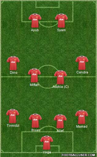 Manchester United Formation 2011