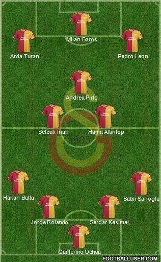 Galatasaray SK Formation 2011
