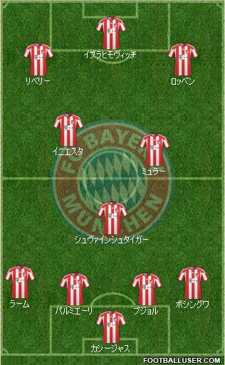 FC Bayern München Formation 2011