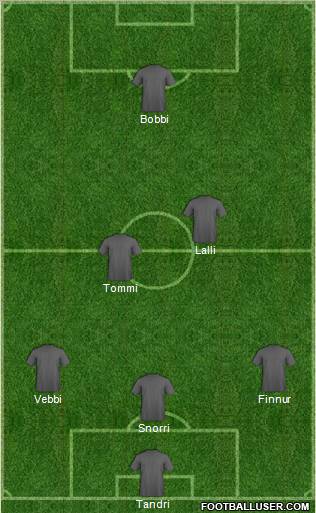 Dream Team Formation 2011