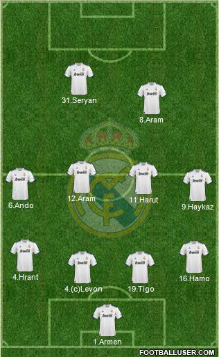 Real Madrid C.F. Formation 2011