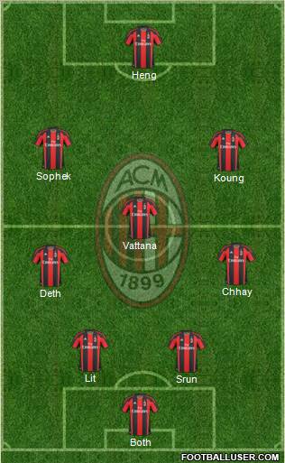 A.C. Milan Formation 2011