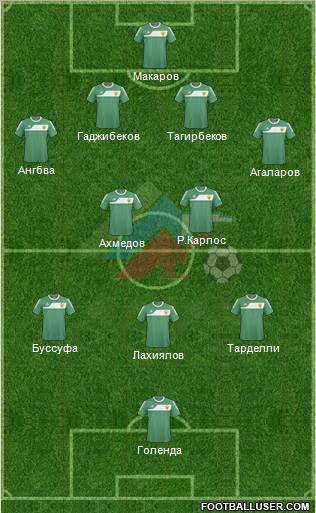 Anzhi Makhachkala Formation 2011