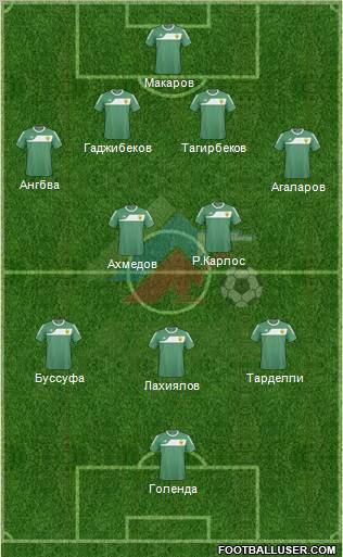 Anzhi Makhachkala football formation