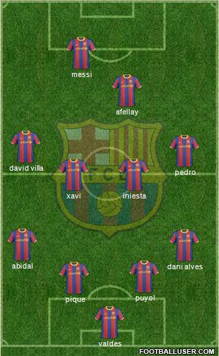 F.C. Barcelona Formation 2011