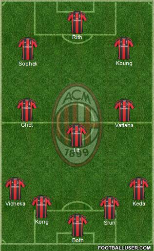 A.C. Milan Formation 2011