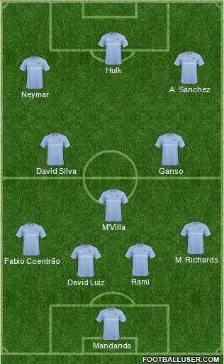 Manchester City Formation 2011