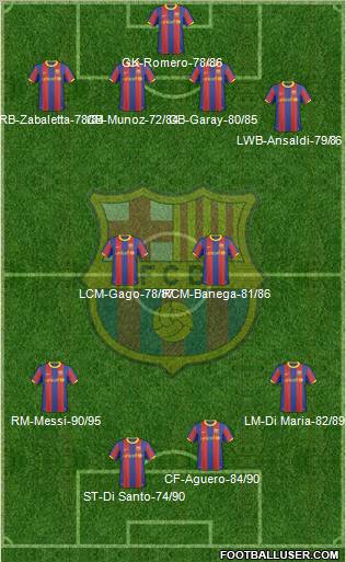 F.C. Barcelona Formation 2011