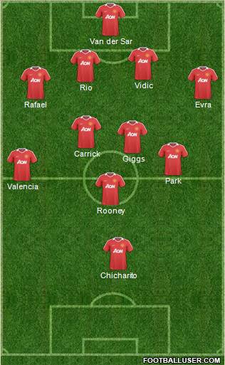 Manchester United Formation 2011