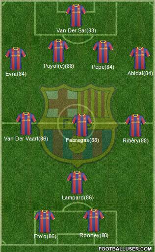 F.C. Barcelona Formation 2011