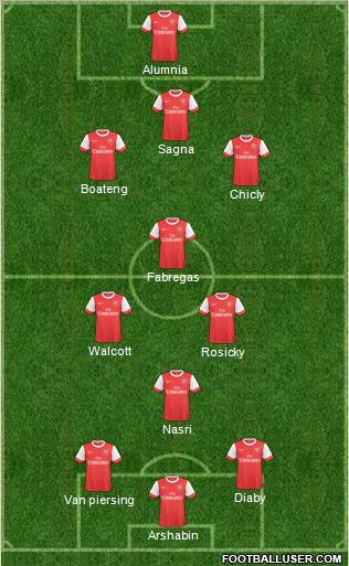 Arsenal Formation 2011