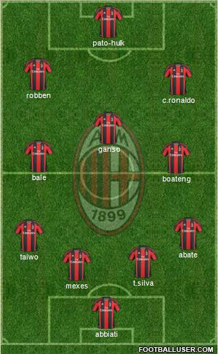A.C. Milan Formation 2011