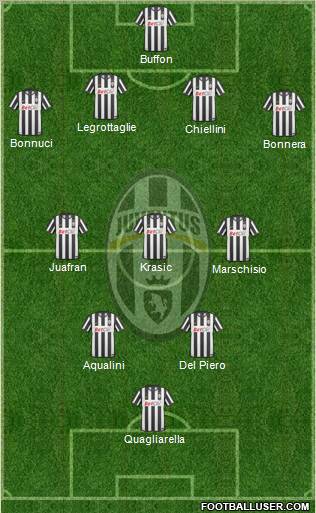 Juventus Formation 2011