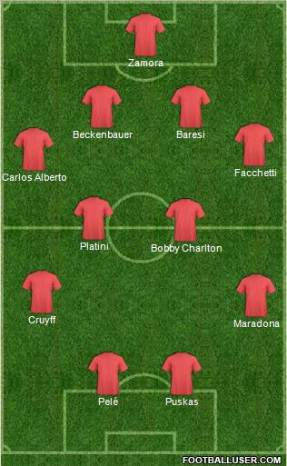 Dream Team Formation 2011