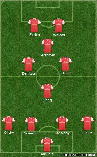 Arsenal Formation 2011
