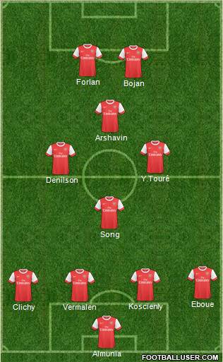 Arsenal Formation 2011