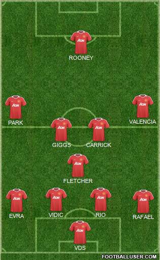 Manchester United Formation 2011