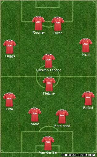 Manchester United Formation 2011
