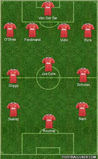 Manchester United Formation 2011