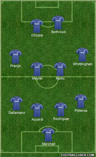 Cardiff City football formation