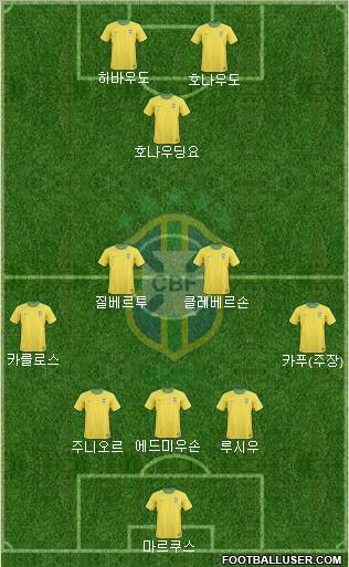 Brazil Formation 2011