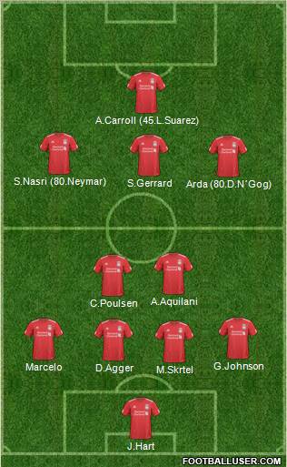 Liverpool Formation 2011