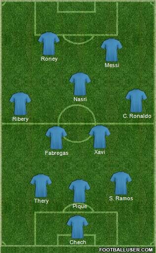 Championship Manager Team Formation 2011