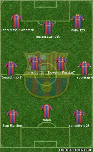 F.C. Barcelona Formation 2011