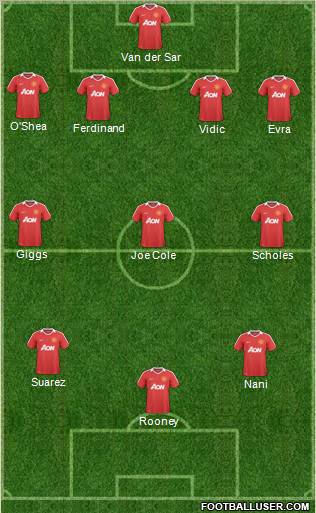 Manchester United Formation 2011