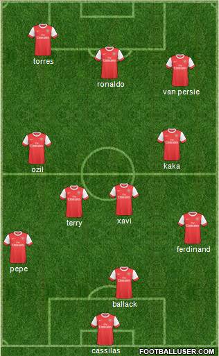 Arsenal Formation 2011
