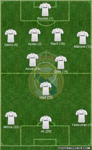 Real Madrid C.F. Formation 2011