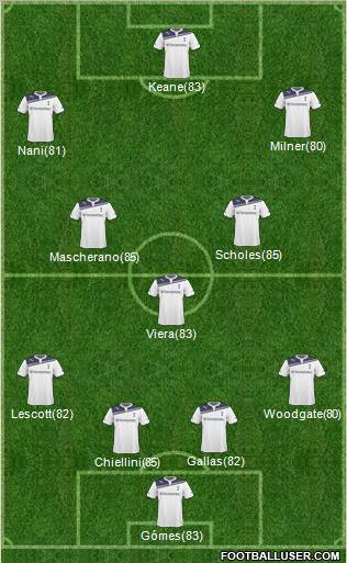 Tottenham Hotspur Formation 2011