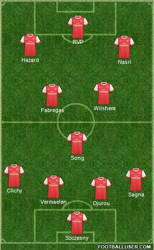 Arsenal Formation 2011