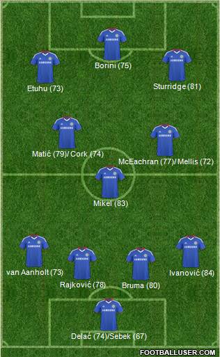 Chelsea Formation 2011