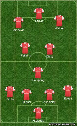 Arsenal Formation 2011