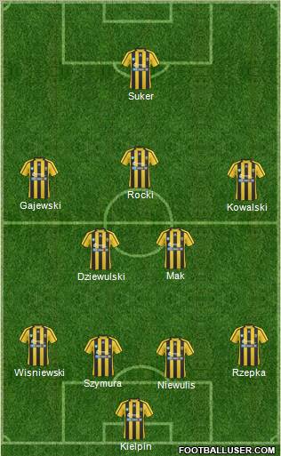 Ruch Radzionkow Formation 2011