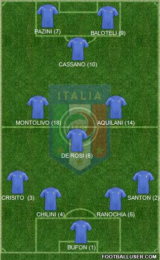 Italy Formation 2011