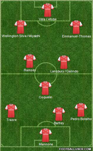 Arsenal Formation 2011