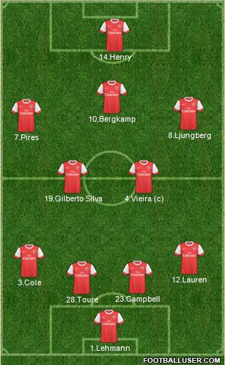 Arsenal Formation 2011