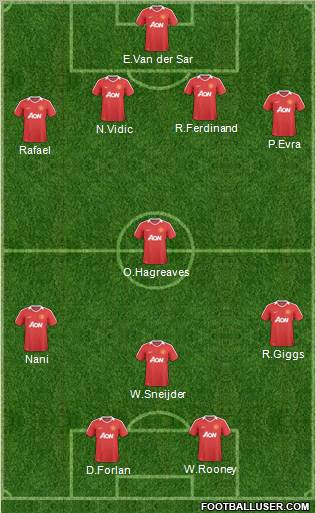Manchester United Formation 2011